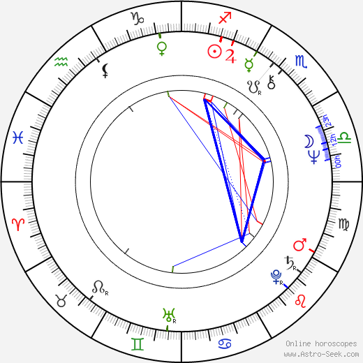 Harald Ettl birth chart, Harald Ettl astro natal horoscope, astrology