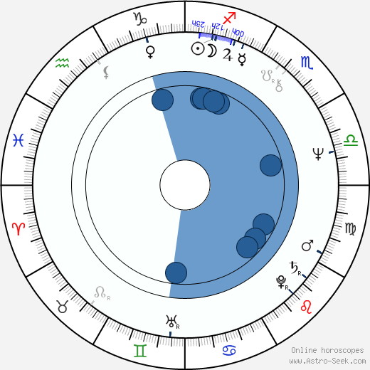 Hülya Koçyiğit horoscope, astrology, sign, zodiac, date of birth, instagram