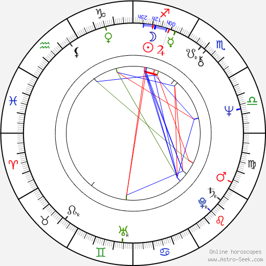 Hülya Koçyiğit birth chart, Hülya Koçyiğit astro natal horoscope, astrology