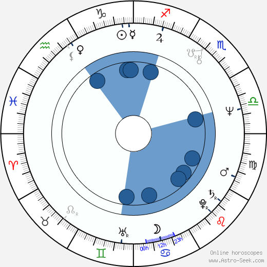 Ivo Kučera wikipedia, horoscope, astrology, instagram