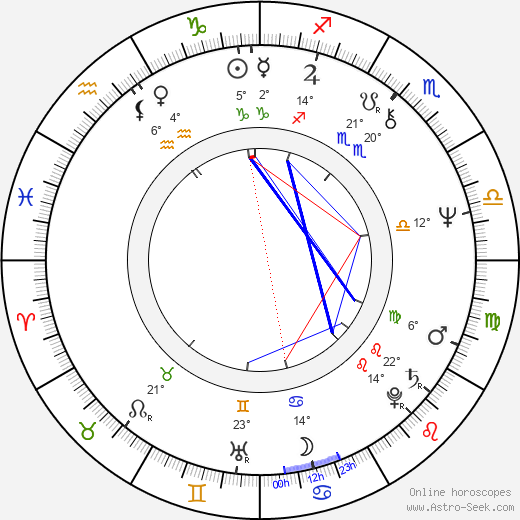 Ivo Kučera birth chart, biography, wikipedia 2023, 2024