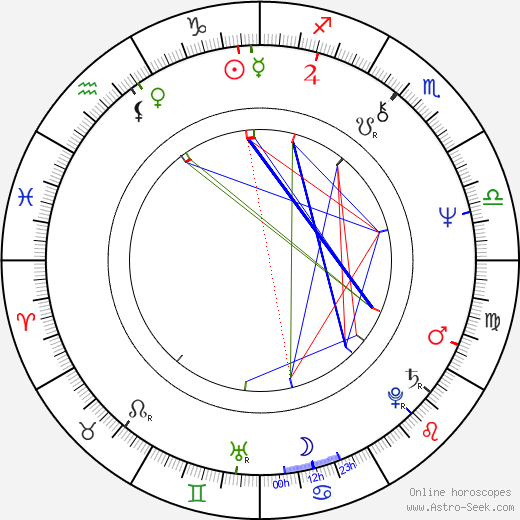 Ivo Kučera birth chart, Ivo Kučera astro natal horoscope, astrology