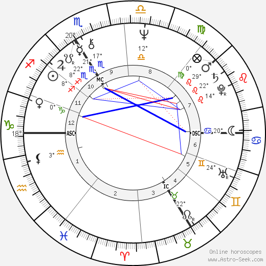 Jacques Halbronn birth chart, biography, wikipedia 2024, 2025