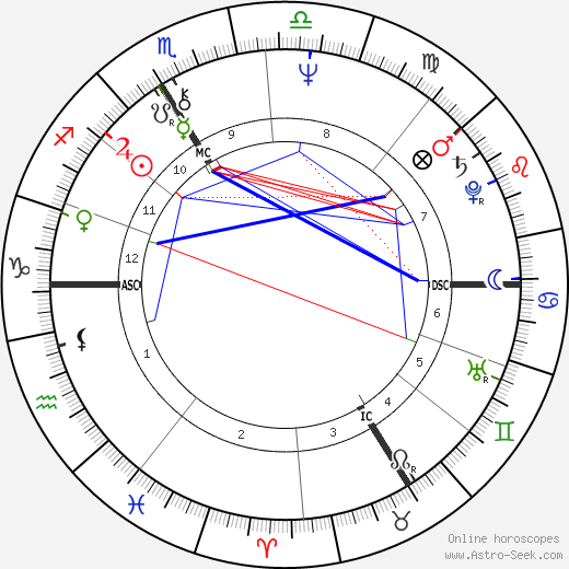 Jacques Halbronn birth chart, Jacques Halbronn astro natal horoscope, astrology