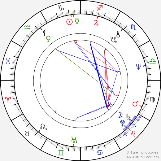 James Kahn birth chart, James Kahn astro natal horoscope, astrology