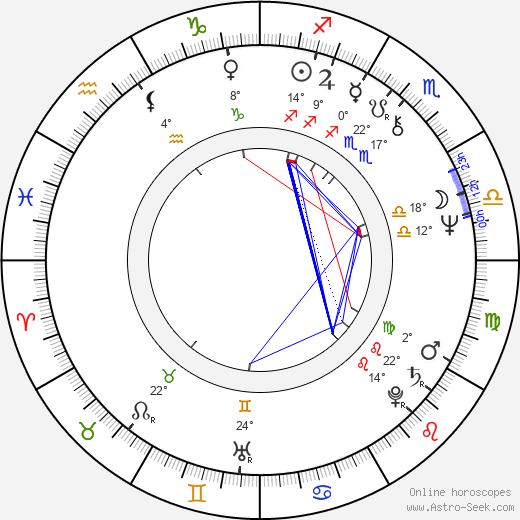 James Keach birth chart, biography, wikipedia 2023, 2024