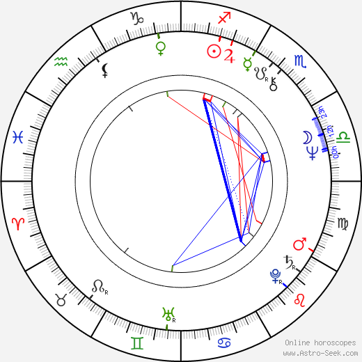 James Keach birth chart, James Keach astro natal horoscope, astrology