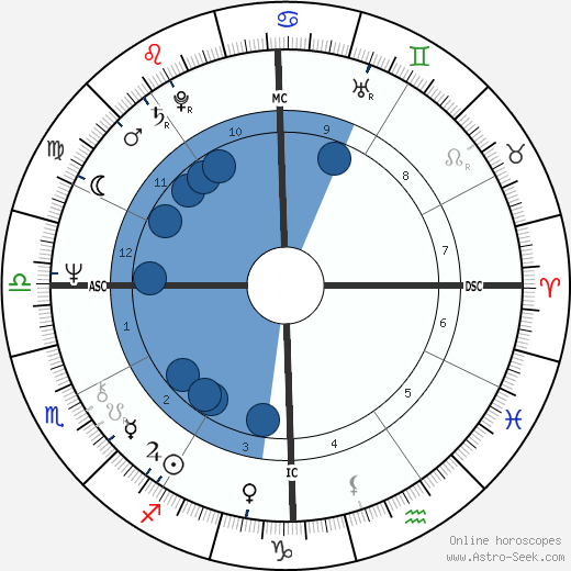 James Plunkett wikipedia, horoscope, astrology, instagram