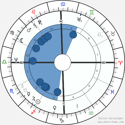 James Plunkett wikipedia, biography, birth chart, instagram James Plunkett wikipedia, horoscope, astrology, instagram