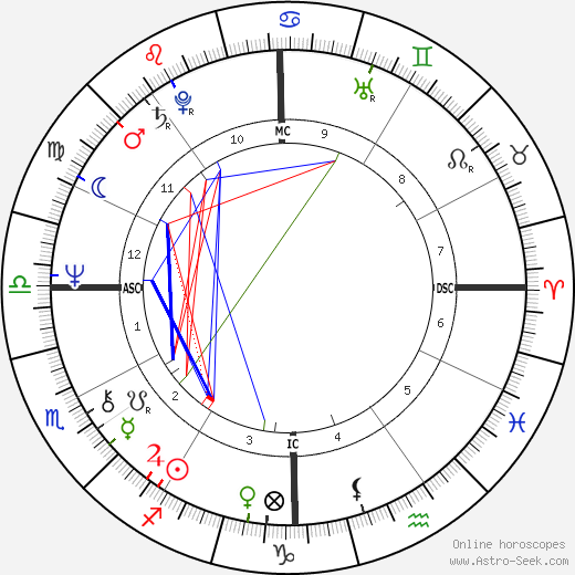 James Plunkett birth chart, James Plunkett astro natal horoscope, astrology