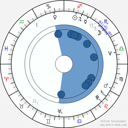 Jan Bürgermeister wikipedia, horoscope, astrology, instagram