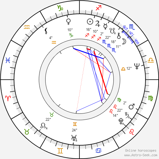 Jan Bürgermeister birth chart, biography, wikipedia 2023, 2024