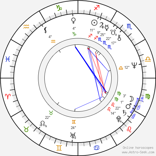 Jan Míka birth chart, biography, wikipedia 2024, 2025