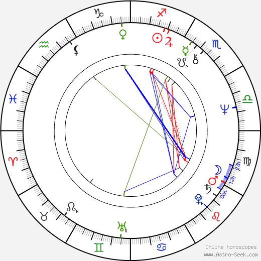Jan Míka birth chart, Jan Míka astro natal horoscope, astrology