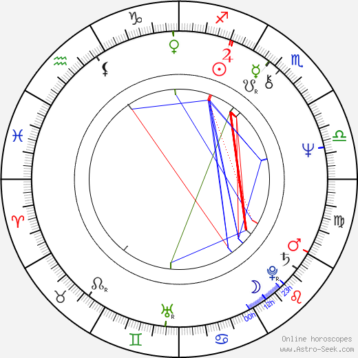 Janet Landgard birth chart, Janet Landgard astro natal horoscope, astrology