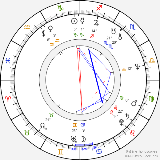 Janet Perry birth chart, biography, wikipedia 2023, 2024