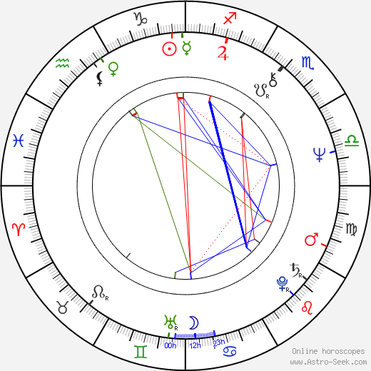 Janet Perry birth chart, Janet Perry astro natal horoscope, astrology