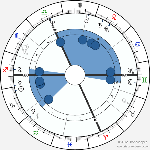 Jean Echenoz wikipedia, horoscope, astrology, instagram