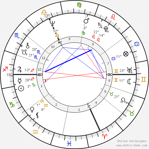 Jean Echenoz birth chart, biography, wikipedia 2024, 2025