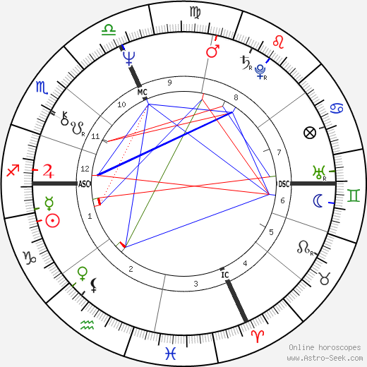 Jean Echenoz birth chart, Jean Echenoz astro natal horoscope, astrology