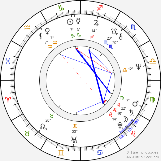 Jeff Lynne birth chart, biography, wikipedia 2024, 2025