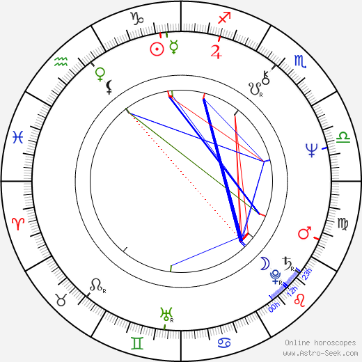 Jeff Lynne birth chart, Jeff Lynne astro natal horoscope, astrology