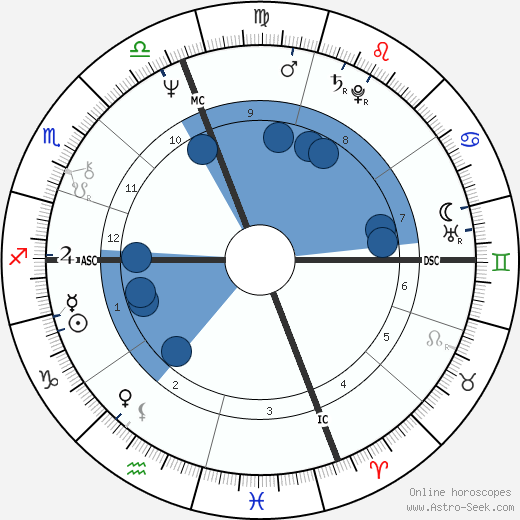 Ken Irving Oroscopo, astrologia, Segno, zodiac, Data di nascita, instagram