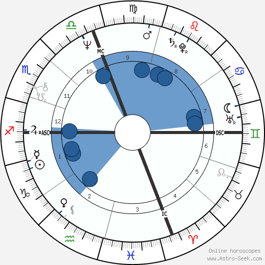 Ken Irving wikipedia, biography, birth chart, instagram Ken Irving wikipedia, horoscope, astrology, instagram