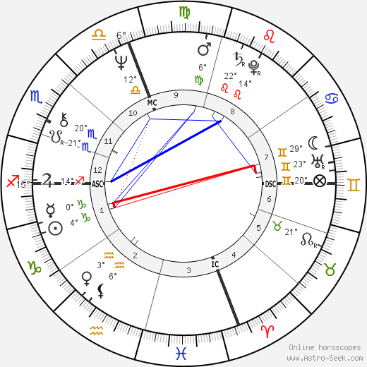 Ken Irving birth chart, biography, wikipedia 2023, 2024