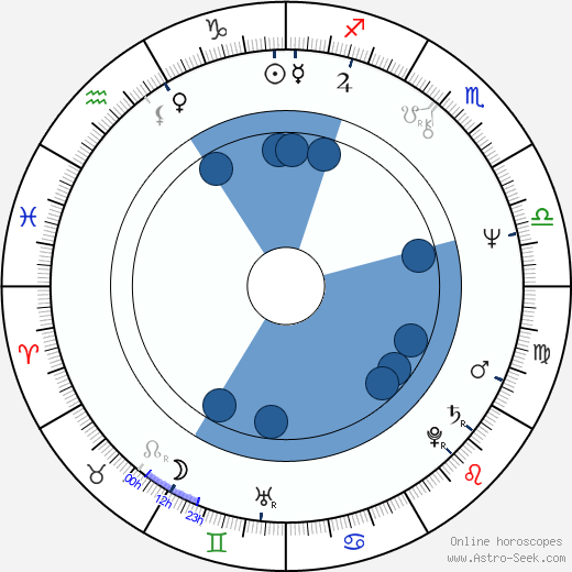 Kieran Prendiville Oroscopo, astrologia, Segno, zodiac, Data di nascita, instagram