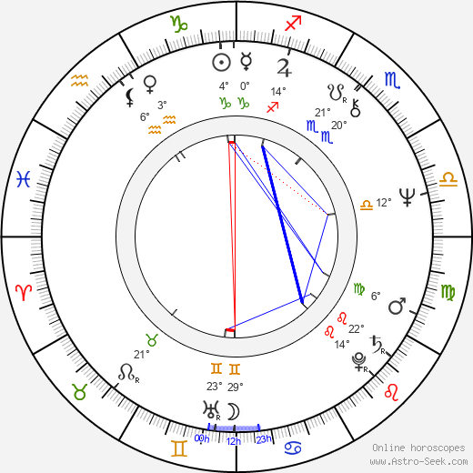 Kjeld Kirk Kristiansen birth chart, biography, wikipedia 2023, 2024