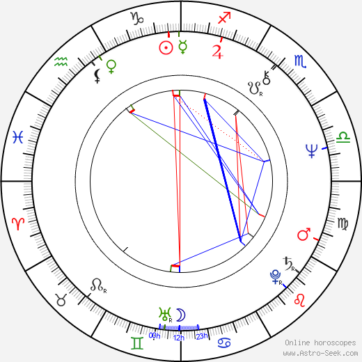 Kjeld Kirk Kristiansen birth chart, Kjeld Kirk Kristiansen astro natal horoscope, astrology