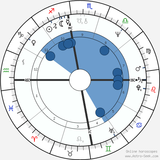 Lenia Fernandez wikipedia, horoscope, astrology, instagram