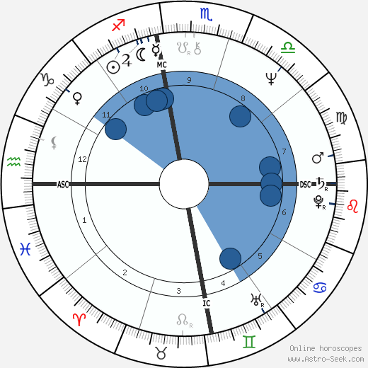 Lenia Fernandez wikipedia, biography, birth chart, instagram Lenia Fernandez wikipedia, horoscope, astrology, instagram