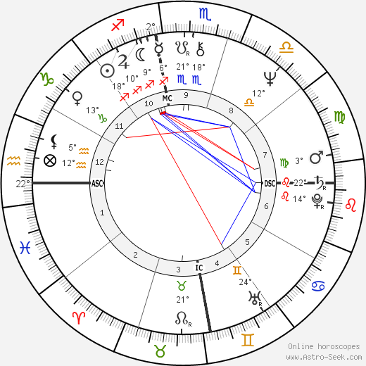 Lenia Fernandez birth chart, biography, wikipedia 2024, 2025