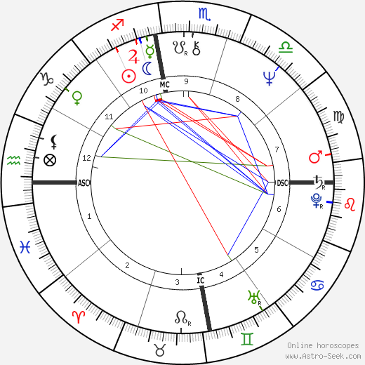 Lenia Fernandez birth chart, Lenia Fernandez astro natal horoscope, astrology