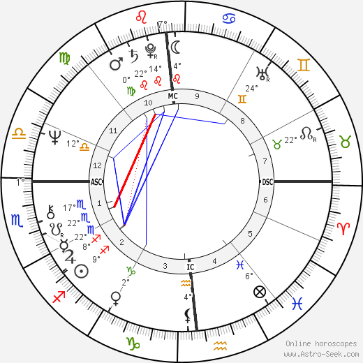 Leonard Lightfoot birth chart, biography, wikipedia 2023, 2024