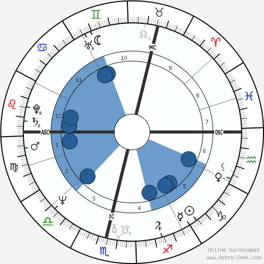 Liz Lochhead wikipedia, horoscope, astrology, instagram