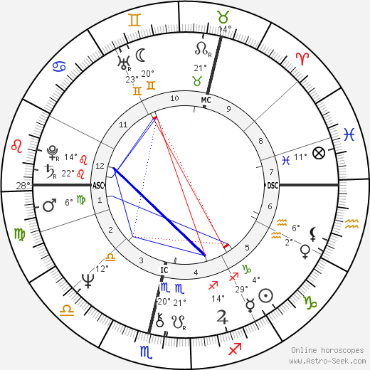 Liz Lochhead birth chart, biography, wikipedia 2024, 2025