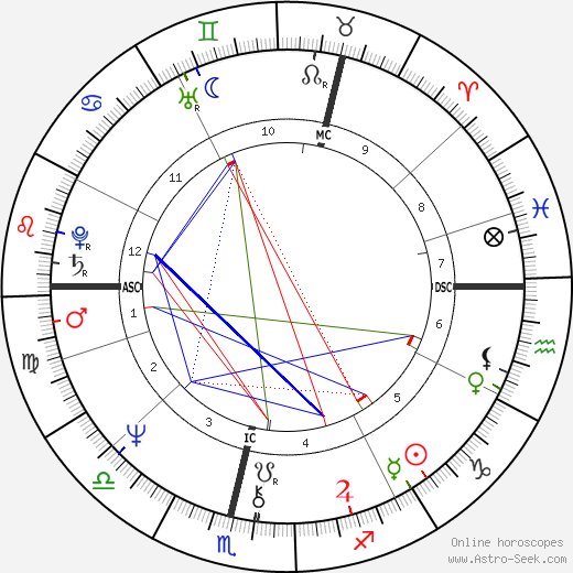 Liz Lochhead birth chart, Liz Lochhead astro natal horoscope, astrology