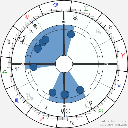 Louis Chedid wikipedia, biography, birth chart, instagram Louis Chedid wikipedia, horoscope, astrology, instagram