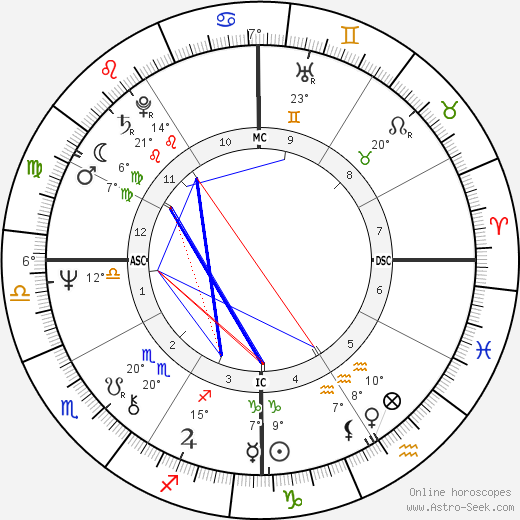 Louis Chedid birth chart, biography, wikipedia 2023, 2024