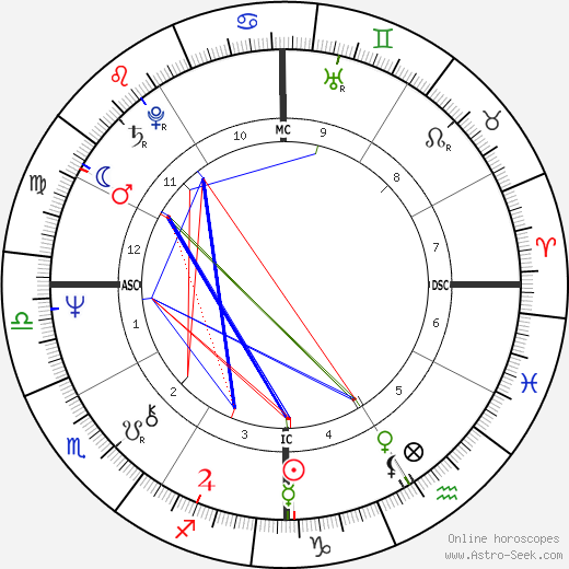 Louis Chedid birth chart, Louis Chedid astro natal horoscope, astrology