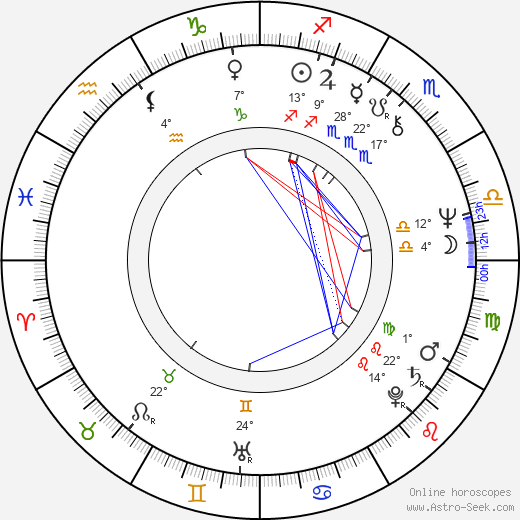Lupita Ferrer birth chart, biography, wikipedia 2024, 2025