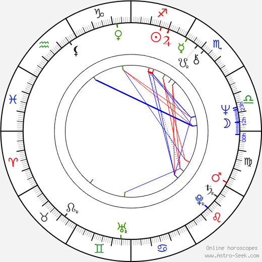 Lupita Ferrer birth chart, Lupita Ferrer astro natal horoscope, astrology