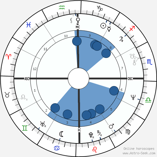 Mamphela Ramphele wikipedia, biography, birth chart, instagram Mamphela Ramphele wikipedia, horoscope, astrology, instagram