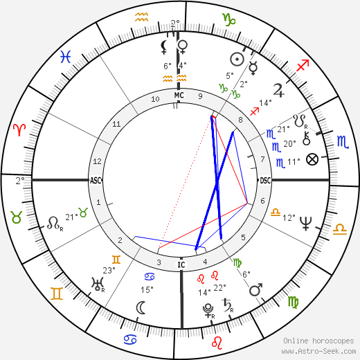 Mamphela Ramphele birth chart, biography, wikipedia 2024, 2025