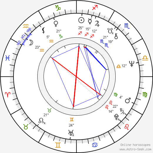 Marilyn Hassett birth chart, biography, wikipedia 2024, 2025