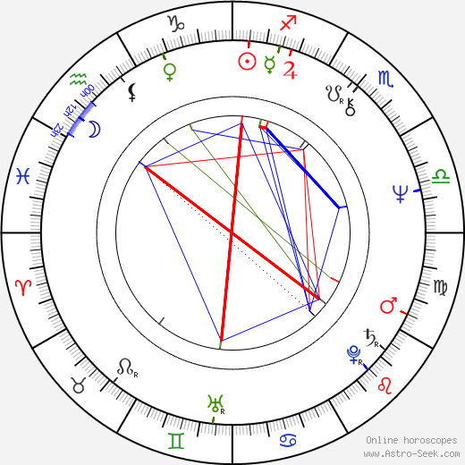 Marilyn Hassett birth chart, Marilyn Hassett astro natal horoscope, astrology