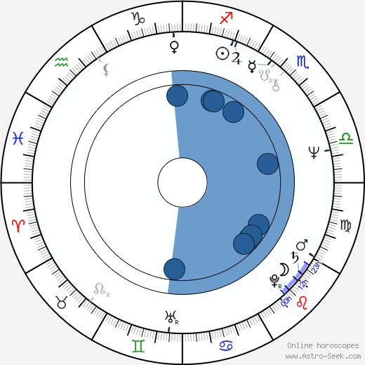Mario Borghezio horoscope, astrology, sign, zodiac, date of birth, instagram